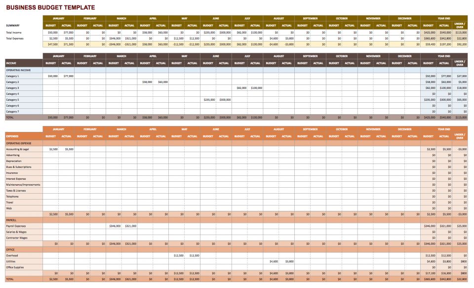 IC Google Spreadsheet Business Budget Template