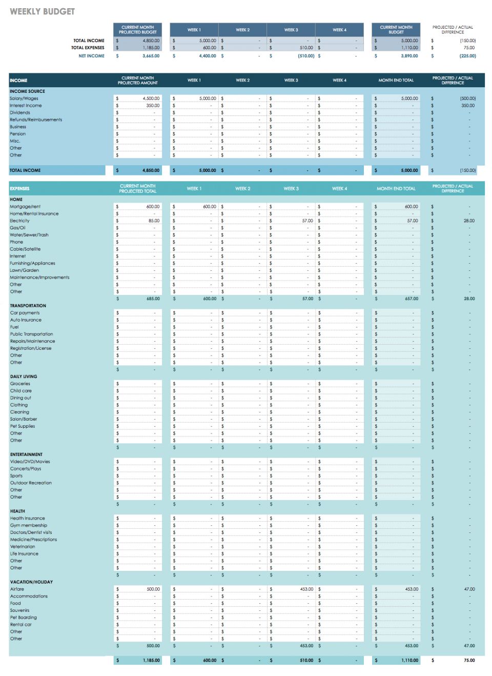 Free Google Docs Budget Templates | Smartsheet