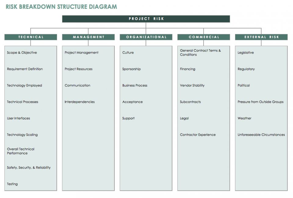 Risk Breakdown Structure Template Free Free Printable Templates