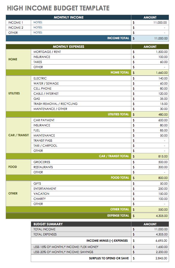 Free Monthly Budget Templates  Smartsheet