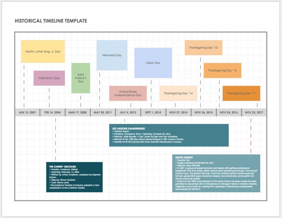 Historical Timeline Template Google Docs