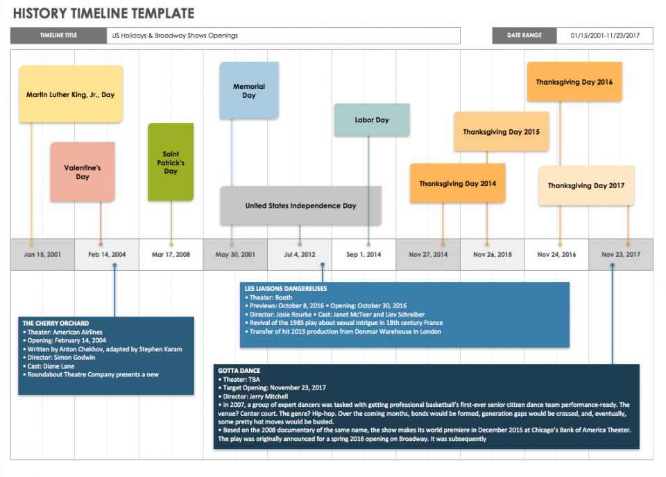 Free Blank Timeline Templates Smartsheet