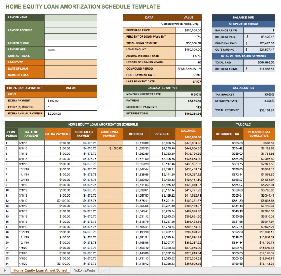 Home Loan Payment Chart