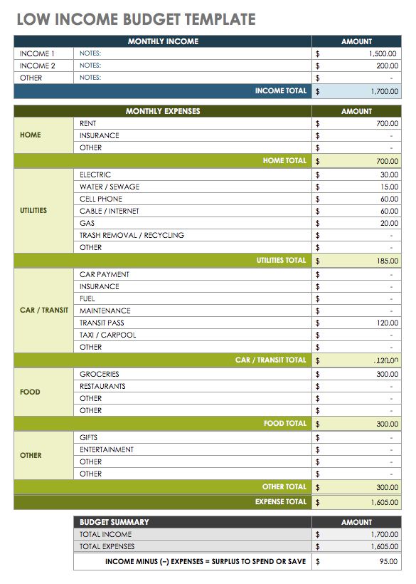 sample personal budget bi monthly income