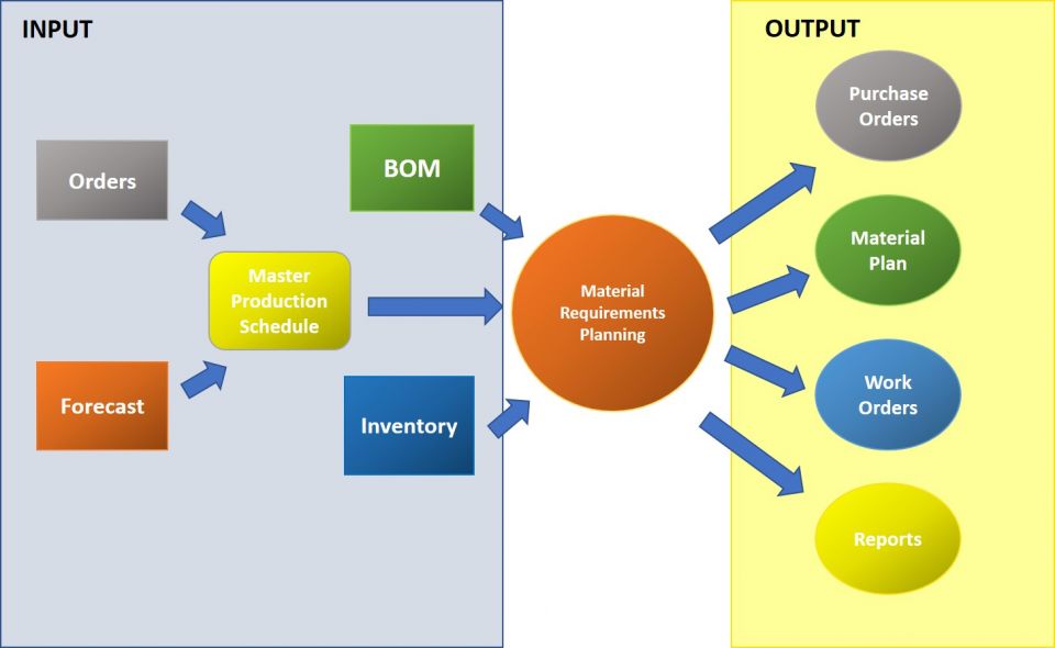 demand works supply and how Requirements You to Need Material Everything About Know