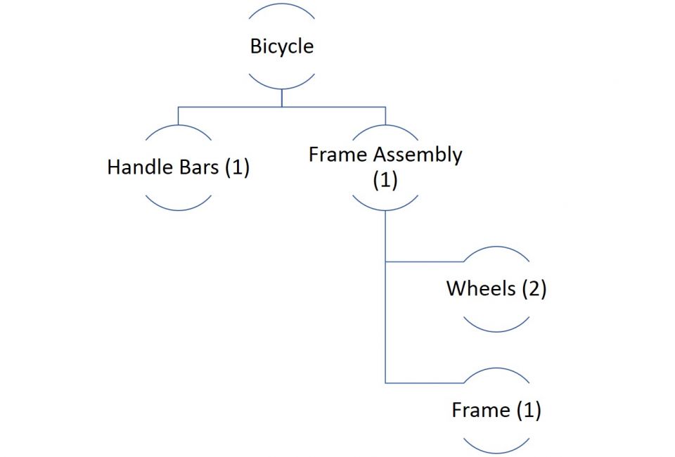 everything you need to know about material requirements planning