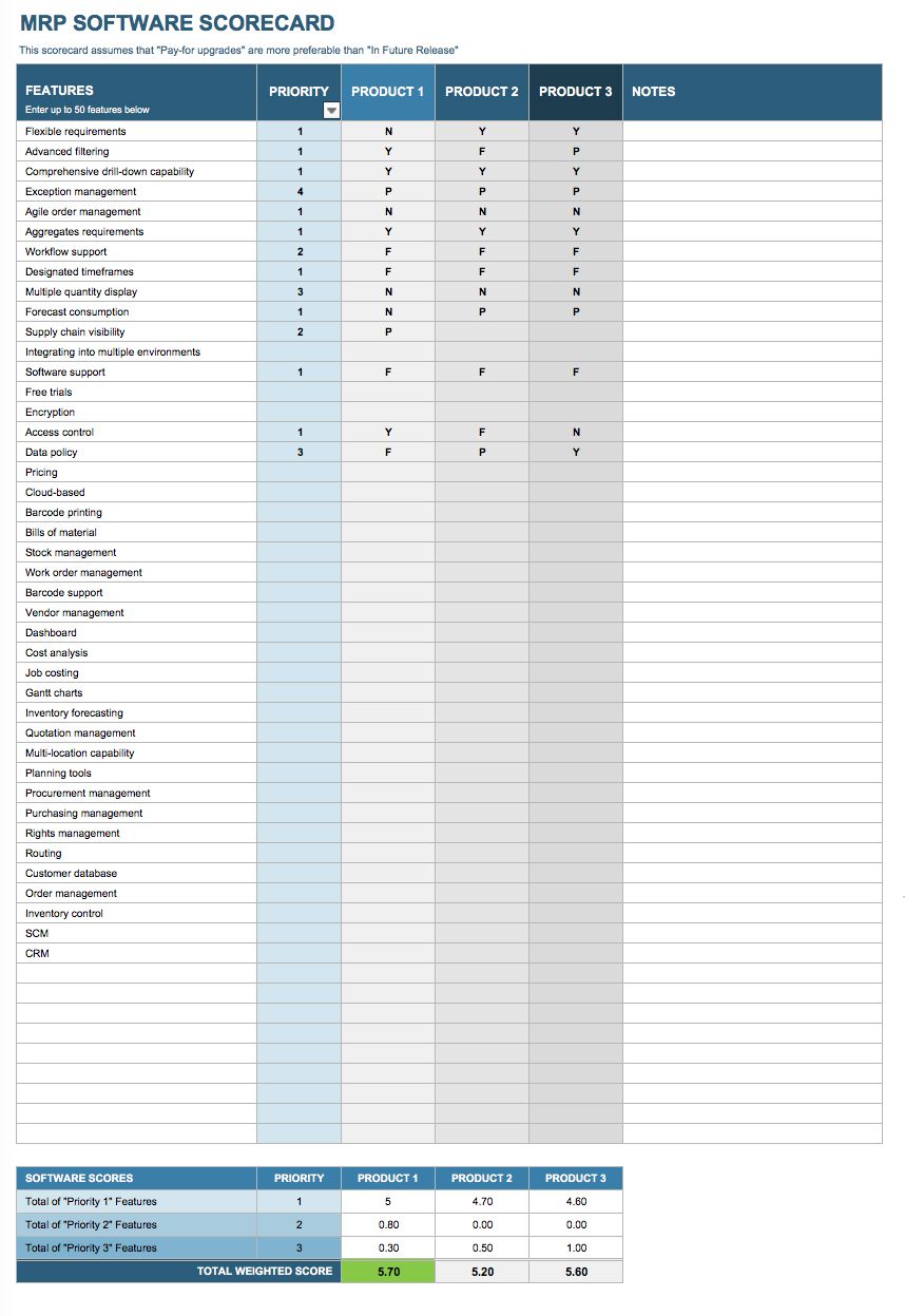 database table element Supply Examples & Management: Chain Templates Principles,