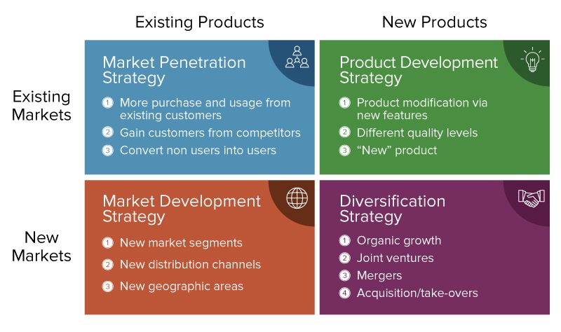 comprehensive-guide-to-product-marketing-smartsheet