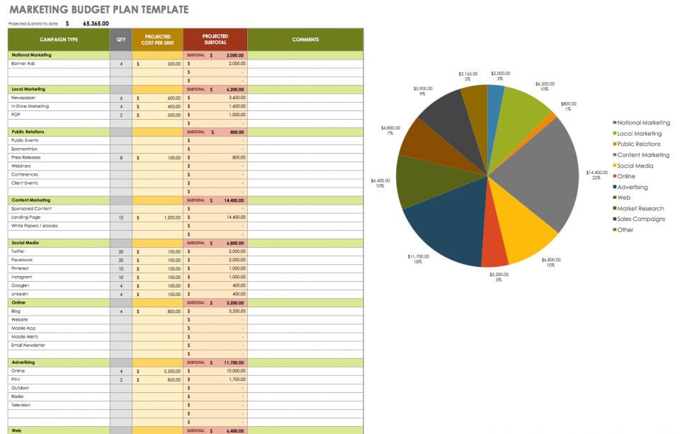 Free Startup Plan Budget Cost Templates Smartsheet