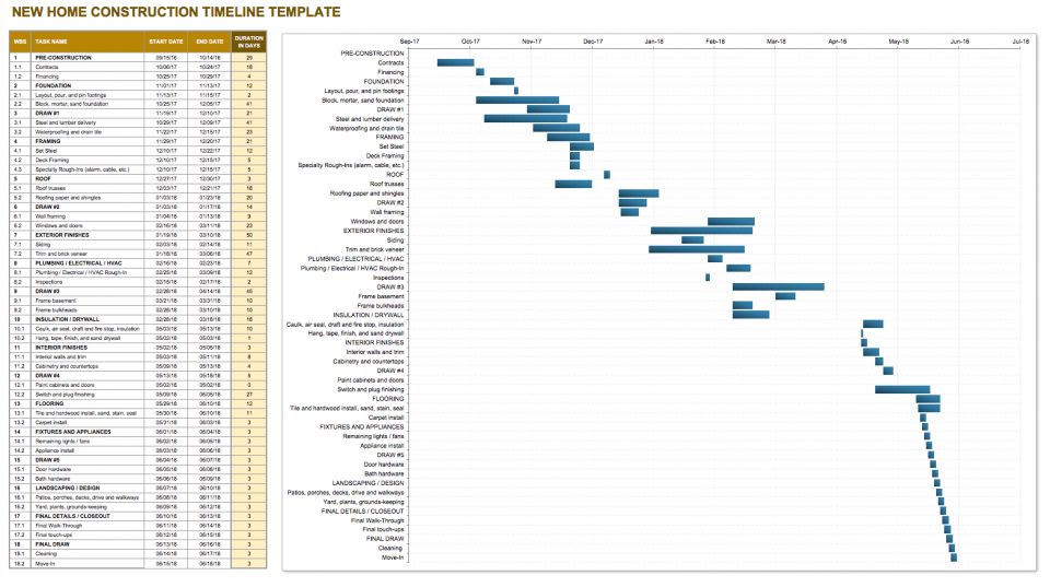 Construction Timeline Template Collection  Smartsheet