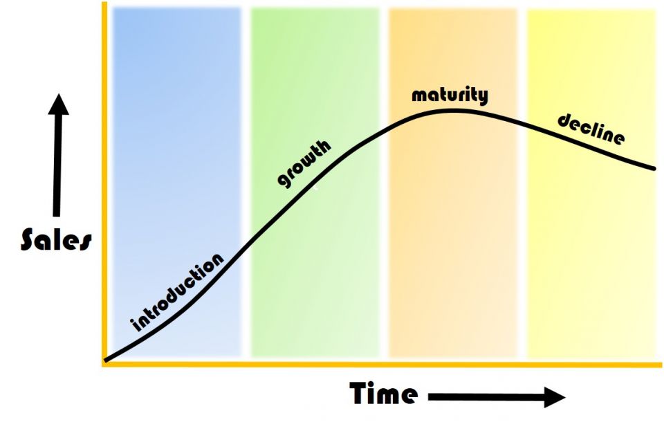 pharmaceutical-product-life-cycle-stages-lifecycle-of-a