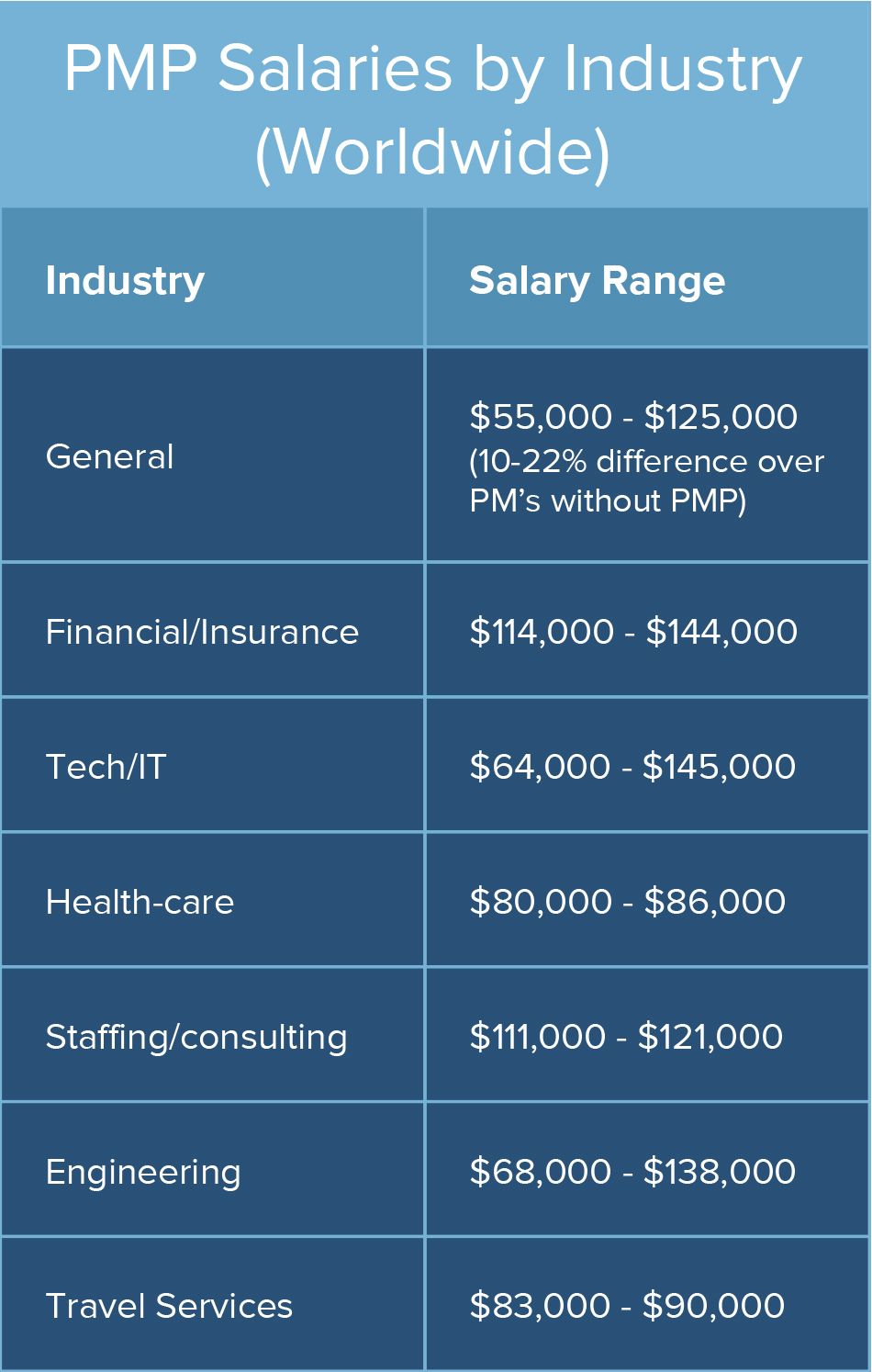 Jl Industries Phone Number: Industry Salary Comparison