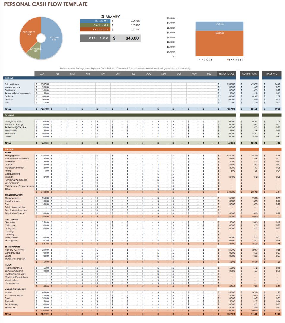 cash flow chart excel