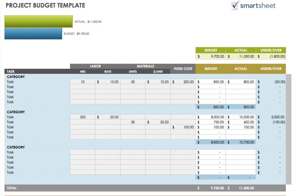 when creating a budget log fixed expenses