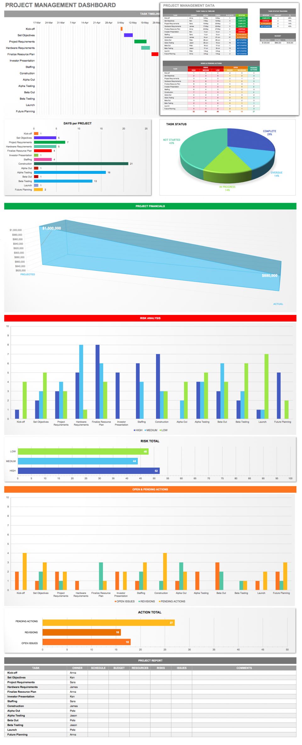 Project Portfolio Management 101 Smartsheet