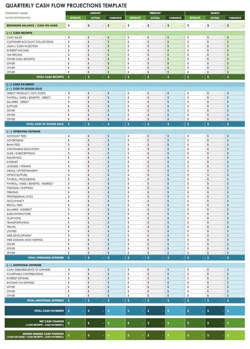 Free Cash Flow Statement Templates Smartsheet