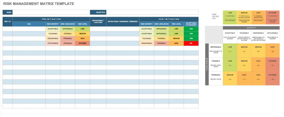 Risk Assessment Matrix For Project Management