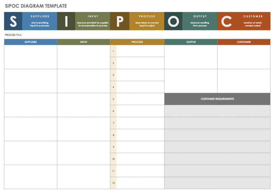 IC SIPOC Diagram Template