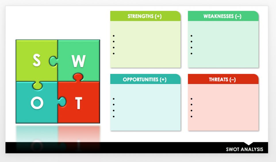 Free Lean Six Sigma Templates | Smartsheet