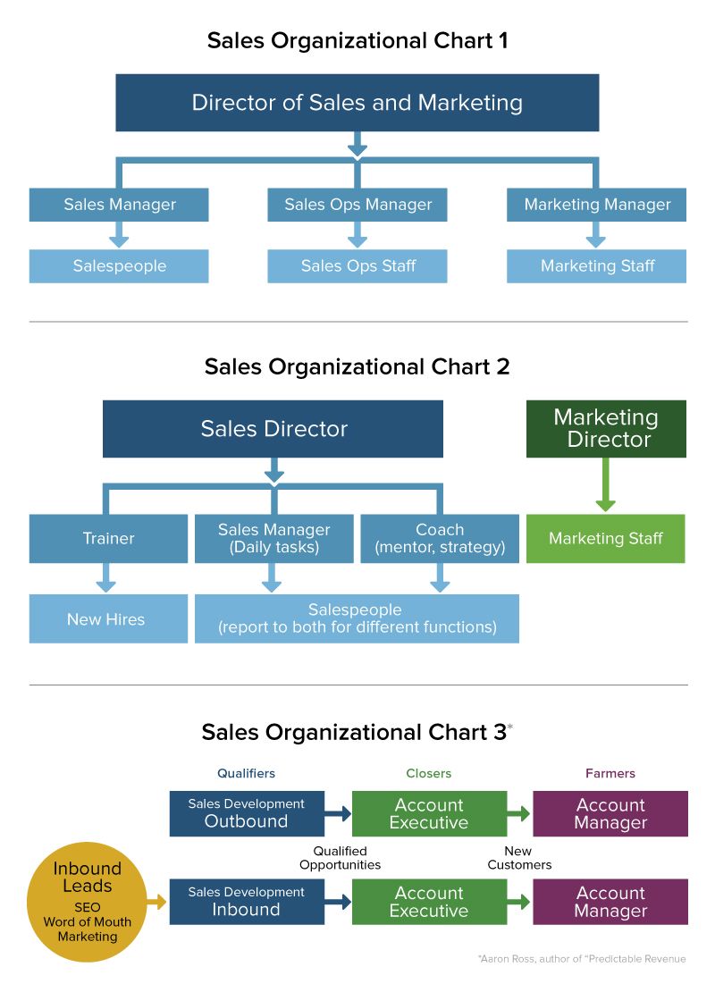 Sales Operations Roles Problems Amp Tips Smartsheet