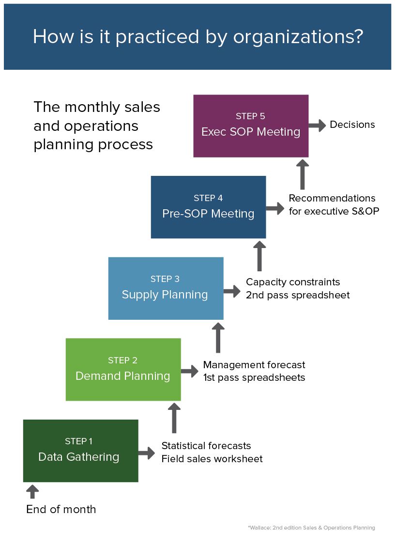 Operational Plan Examples