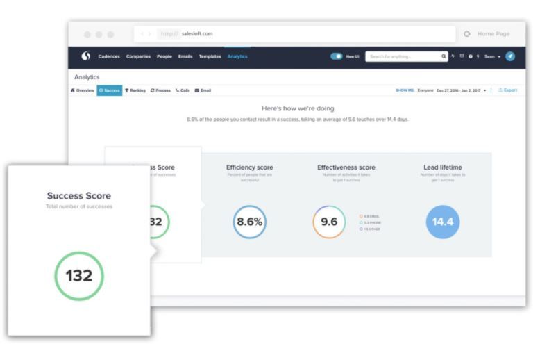 Sales Dashboard Templates and Examples | Smartsheet