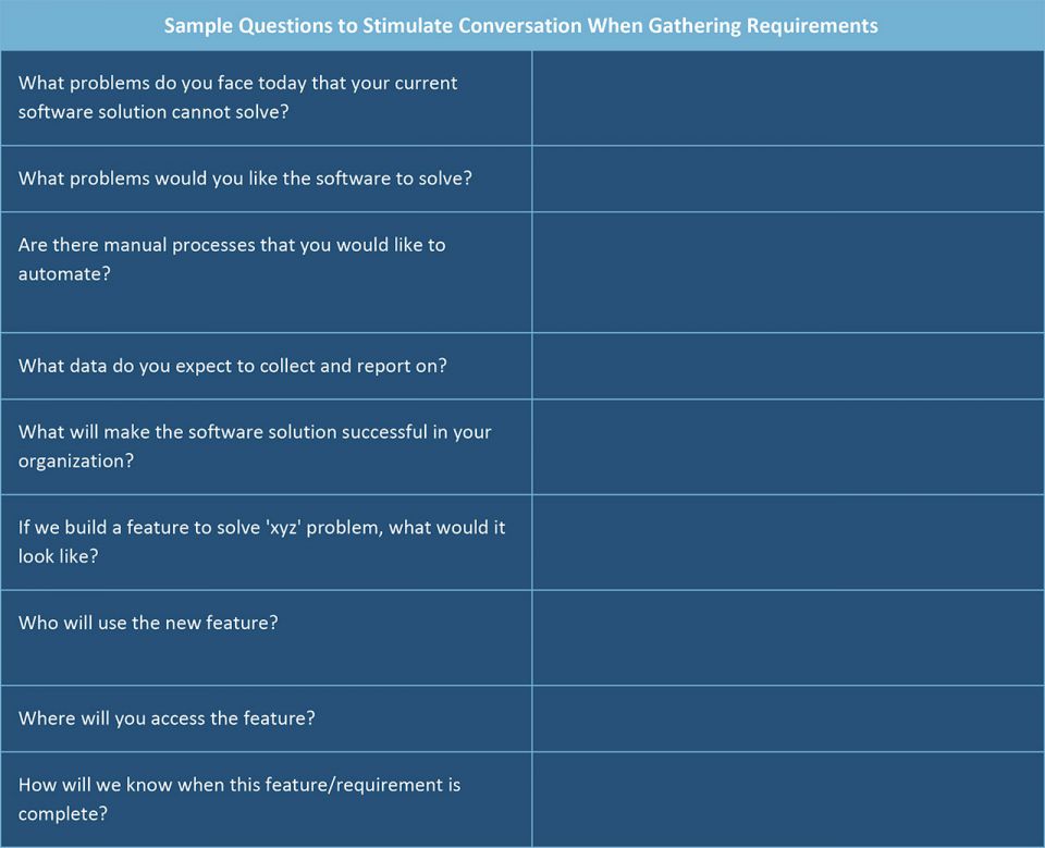writing quality software requirements smartsheet