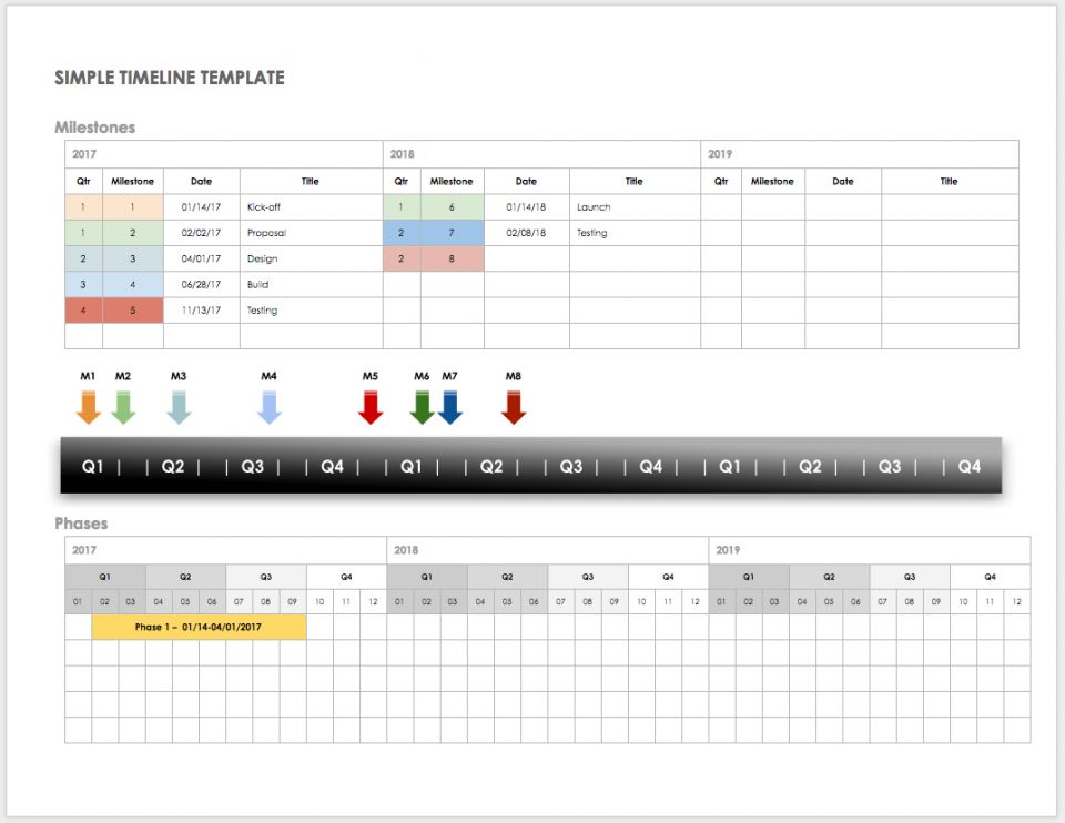 Timeline Template For Google Sheets