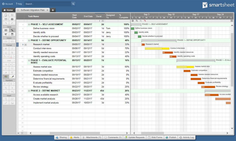 Checklists and Tools for Software Migration Planning Smartsheet