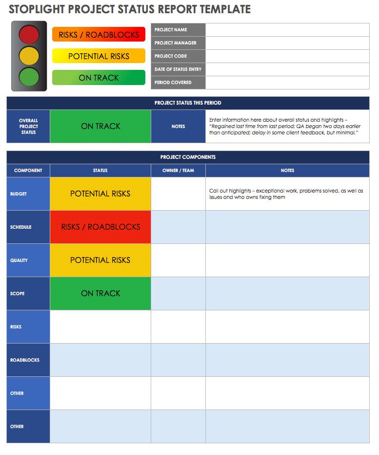 Agile Project Status Report Template Ppt