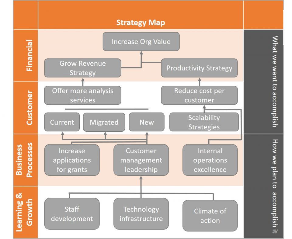 example-of-a-balanced-scorecard-in-healthcare-scorecards-kpi-2019