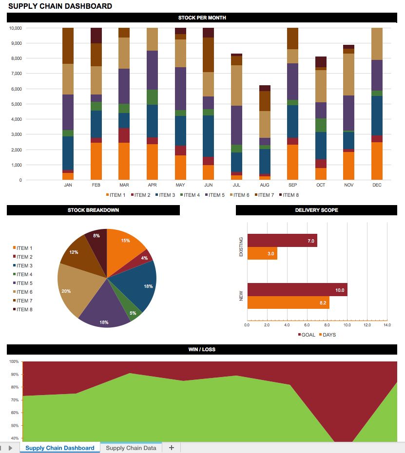 Supply Chain Template Excel