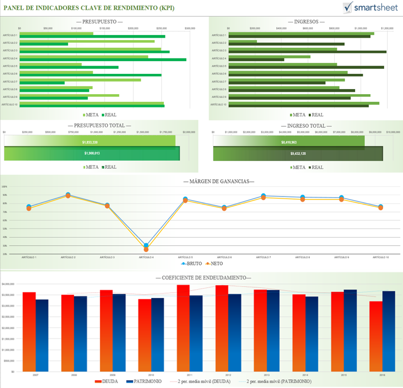 plantillas para paneles en excel gratis smartsheet