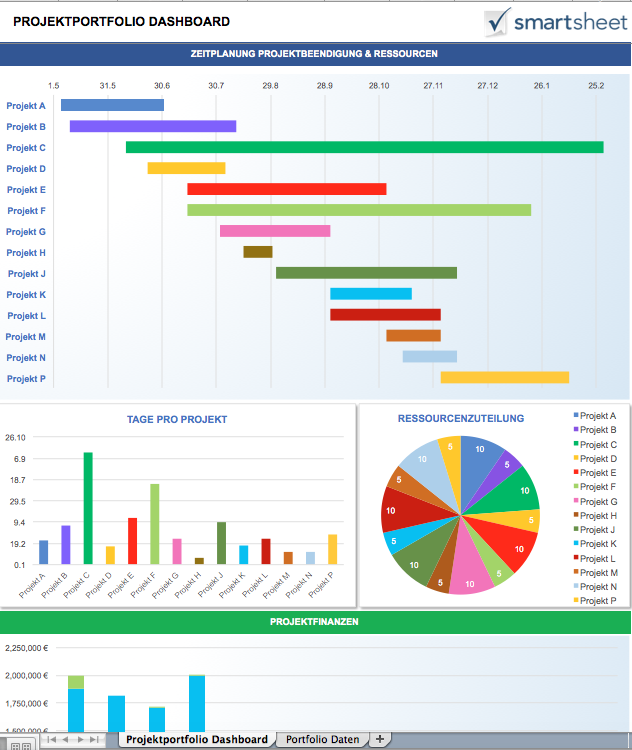 Kostenlose Excel Dashboard Vorlagen, Vorgestellt Von Smartsheet