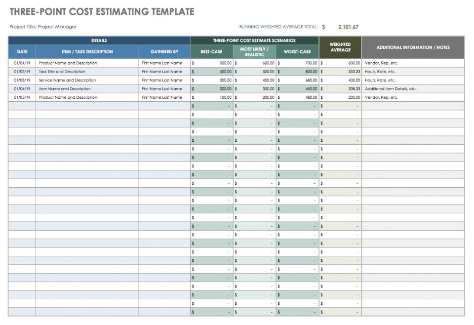 Ultimate Guide to Project Cost Estimating  Smartsheet