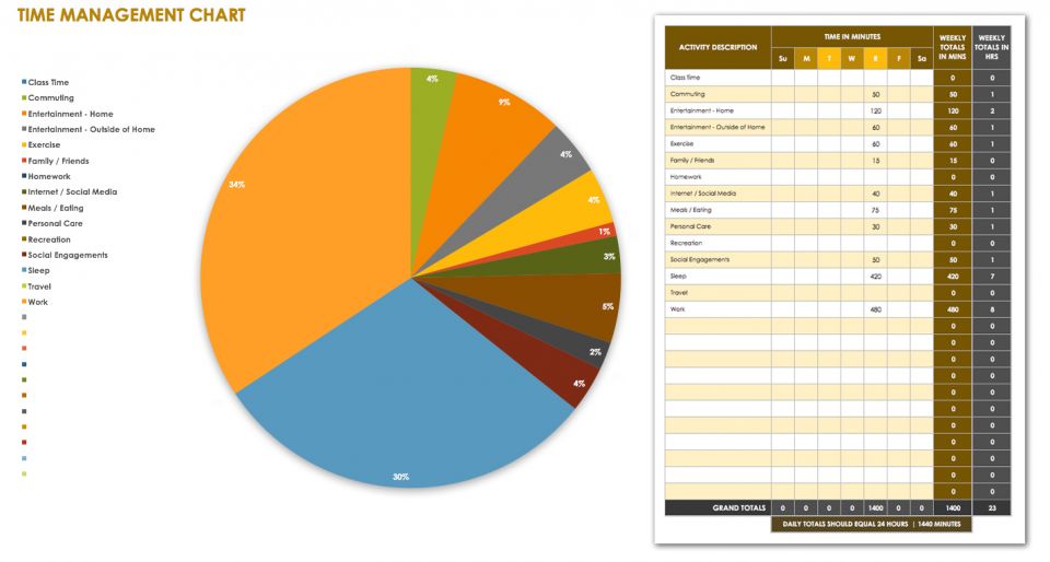 28 Free Time Management Worksheets Smartsheet