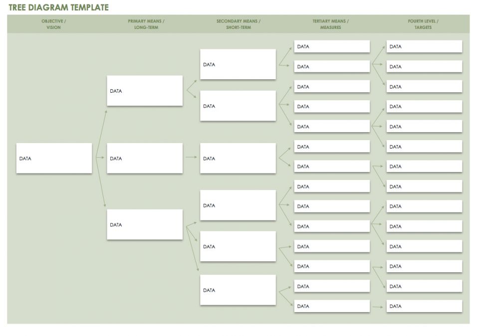 Free Lean Six Sigma Templates | Smartsheet