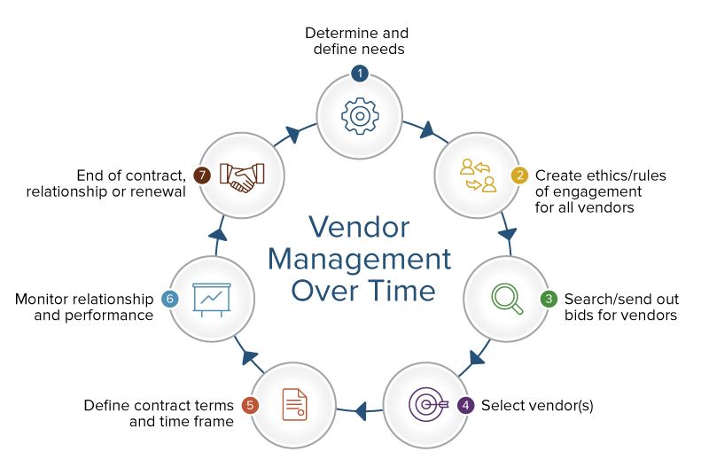 definitive-guide-to-vendor-relationship-management-smartsheet