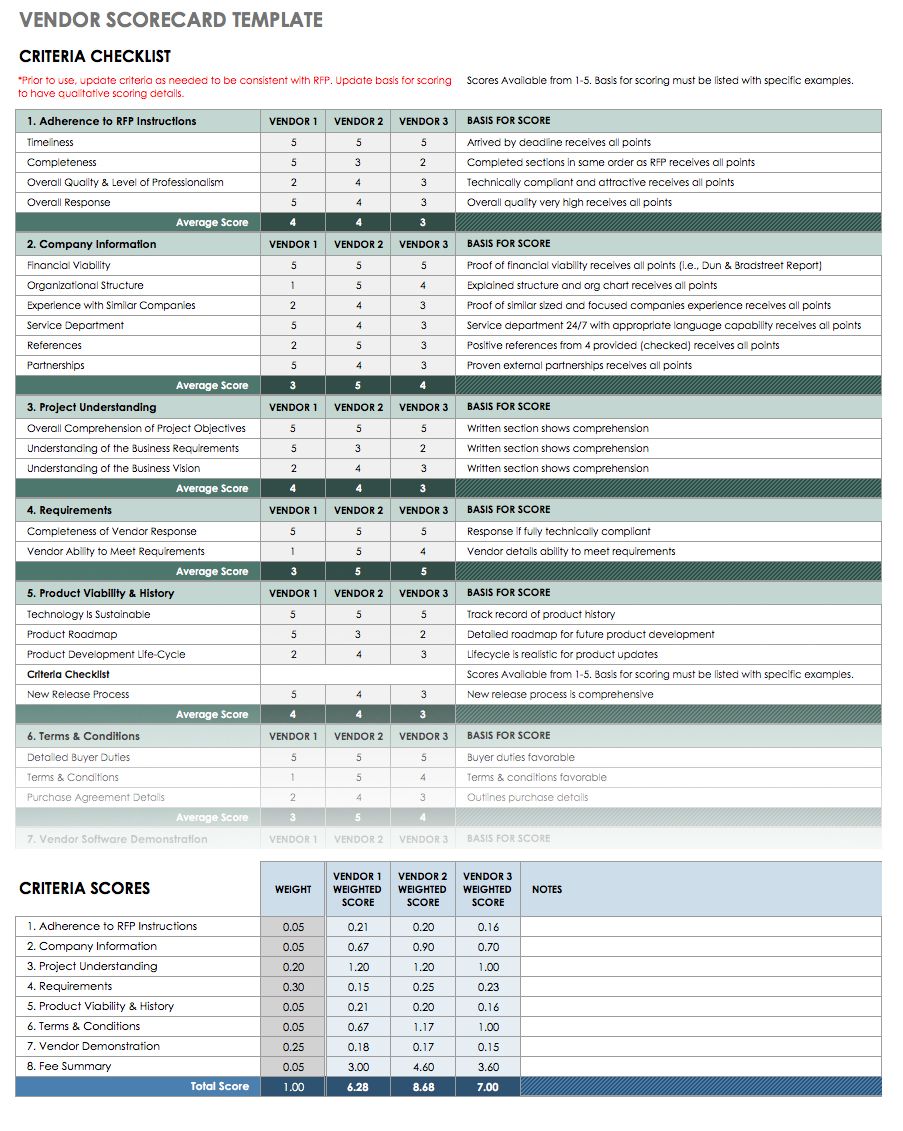 IC Vendor Scorecard Template