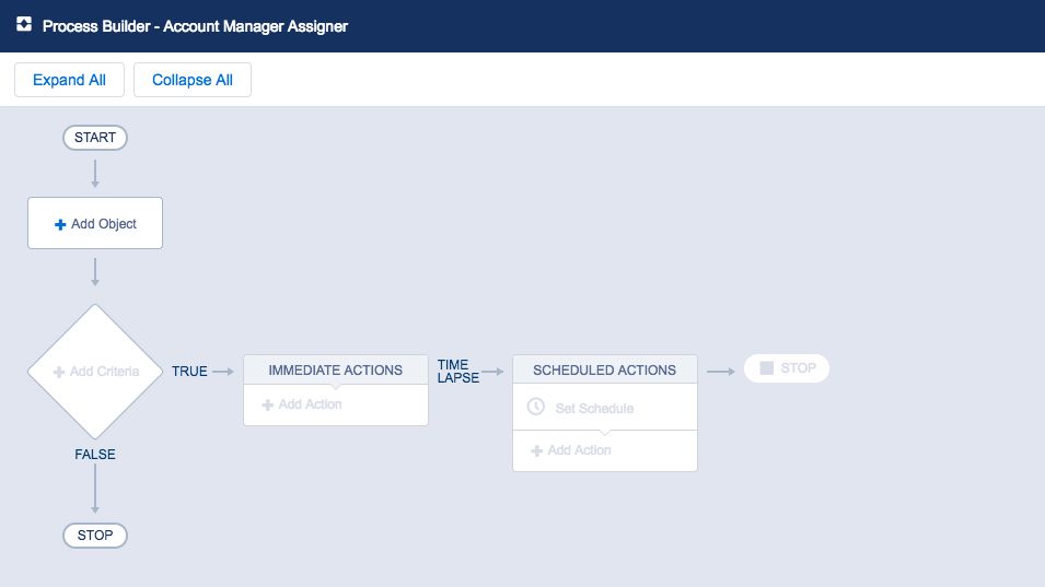 what is workflow in salesforce workflow diagram salesforce choice image how to guide what is workflow in salesforce workflow diagram salesforce choice image how to guide