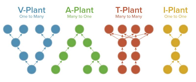 Ultimate Guide to Theory of Constraints Smartsheet