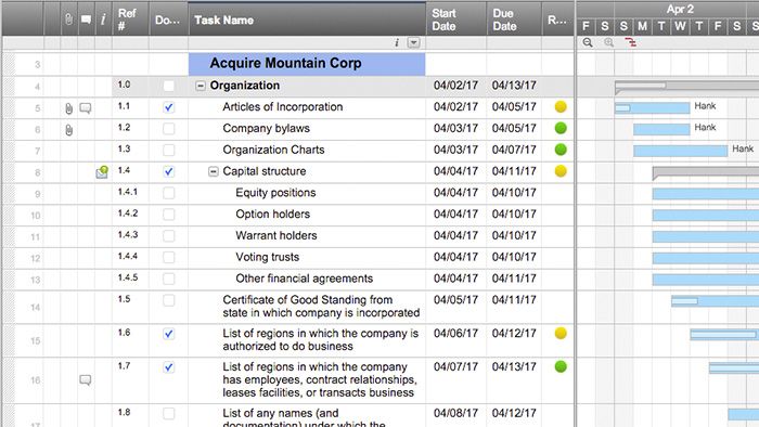Integrated Supply Chain Management Horizontal And Vertical Smartsheet Acquisition Integration Checklist Template