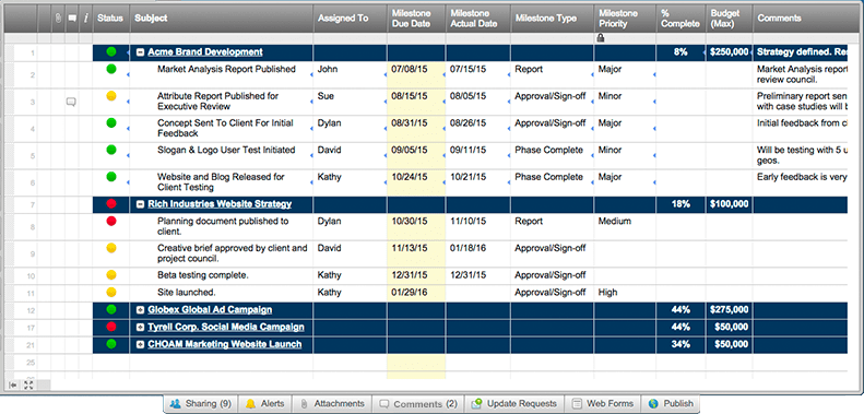 project portfolio management 101 smartsheet