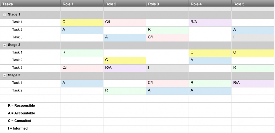 Team Charter Template | Definitive Guide To Creating A Team Charter Smartsheet Team Charter Template | Definitive Guide To Creating A Team Charter Smartsheet