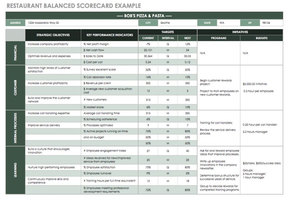 Excel scorecards templates - Commonpence.co