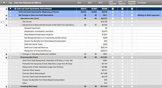 Free Cash Flow Statement Templates | Smartsheet