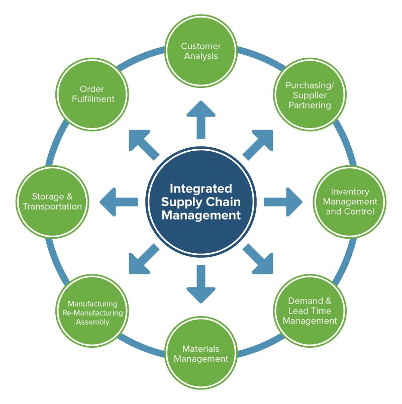 Construction Business Continuity Plan Examples Supply Chain - BCP ...