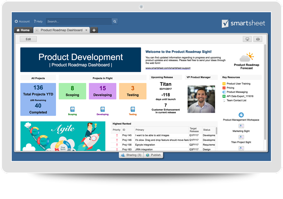 product development process 101 smartsheet