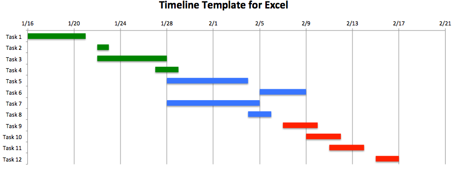 how-to-make-an-excel-timeline-template