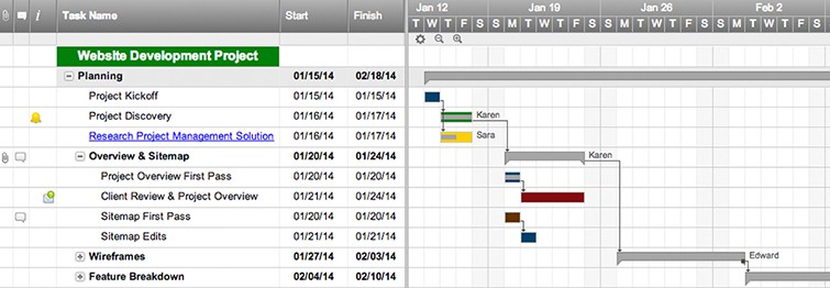 ms project timeline start date